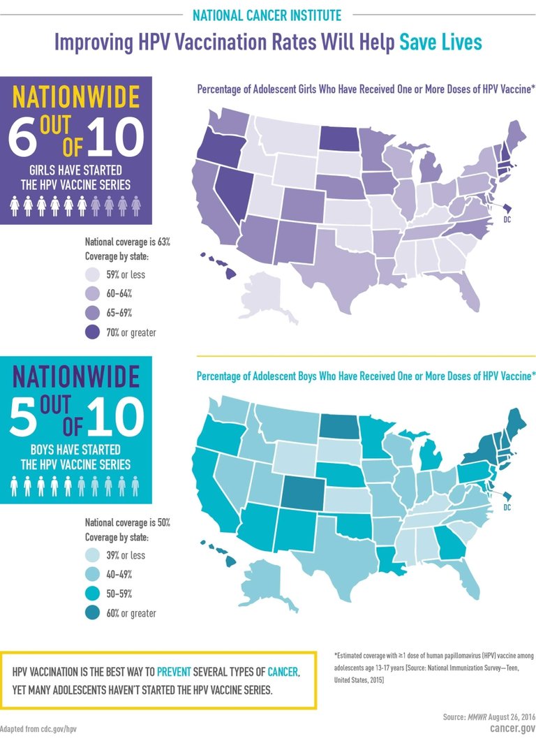 hpv-vaccine-uptake-infographic.__v100248120.jpg