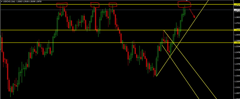 3.4usdcad1.PNG