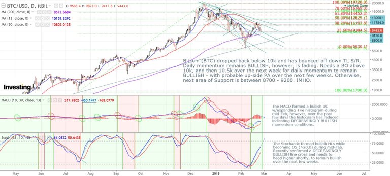 180225_BTC_D.jpg