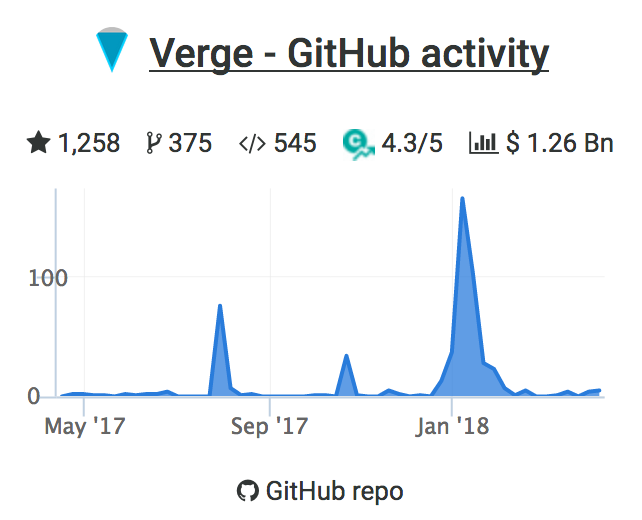 verge-github-2018-04-10.png