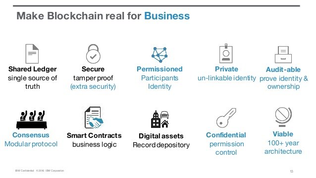 tiad-2016-ibm-blockchain-point-of-view-13-638.jpg