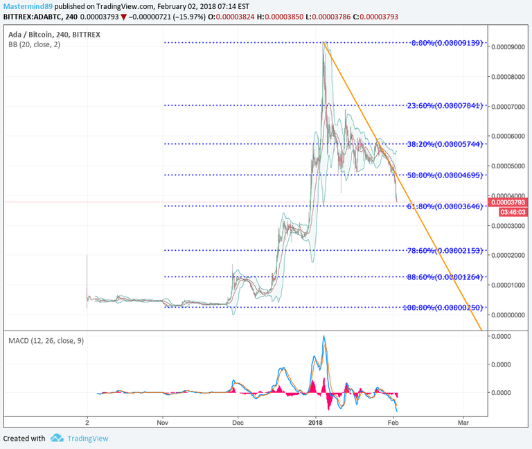 cardano61.8.png