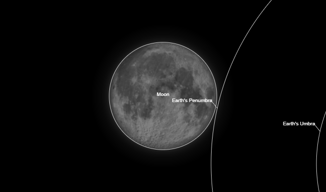 penumbral gerhana berakhir.png