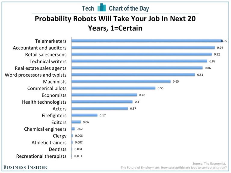 at-risk-jobs.jpg