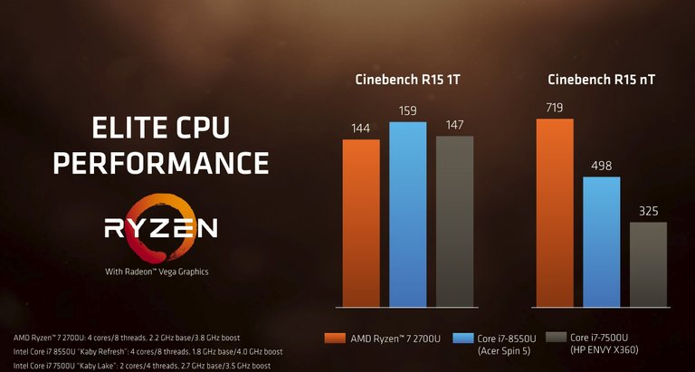 ryzen_mobile_apu_vs_core_i7_coffee_lake_vs_core_i7_kaby_lake-100739795-orig.jpg
