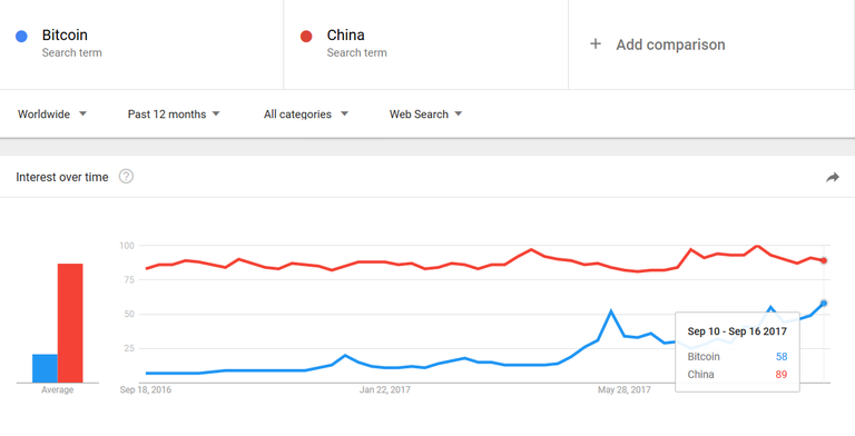 Bitcoin vs China.png