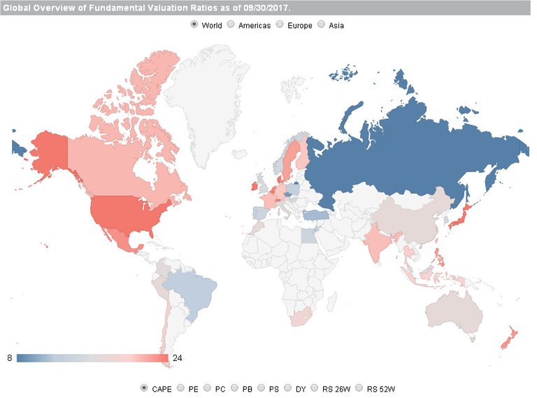 Global Equity Valuation.jpg