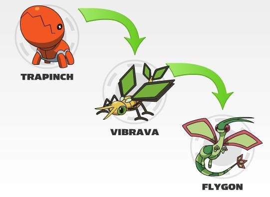 Trapinch_evolution.jpg