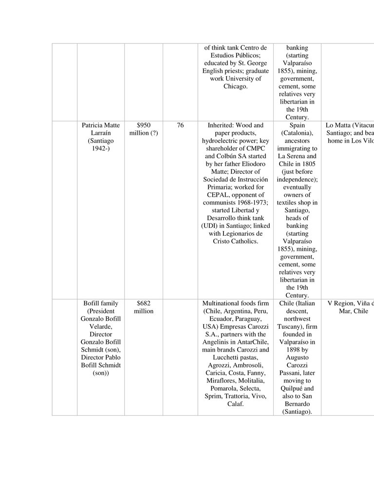 Wealthy Immigrants to Chile-5.jpg