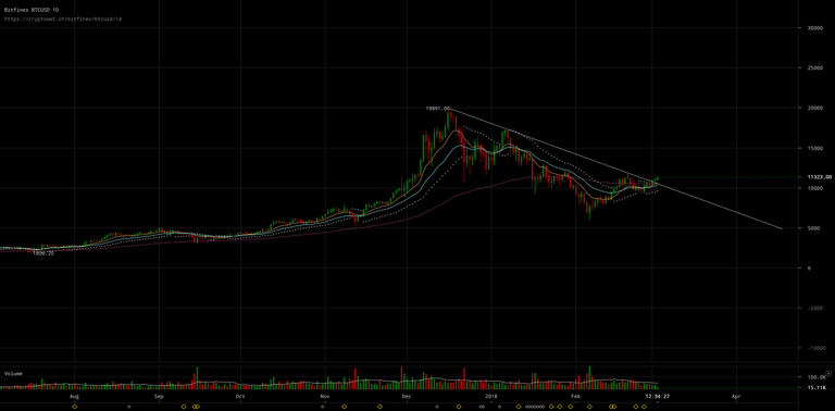 bitfinex-btcusd-Mar-03-2018-21-25-34.png