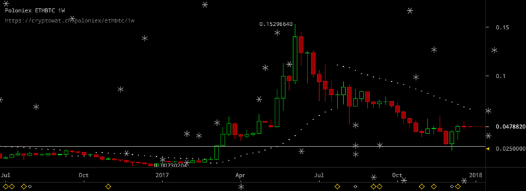 poloniex-ethbtc-Dec-27-2017-19-0-20.png