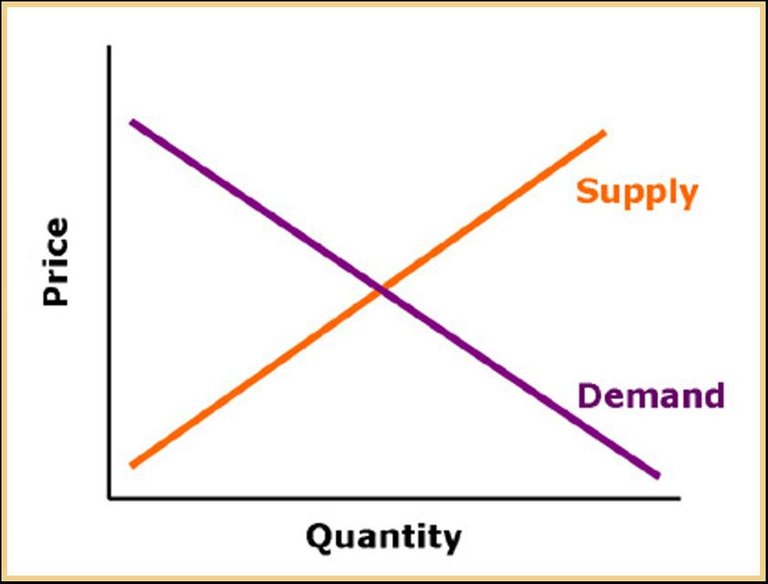 Supply and demand.jpg