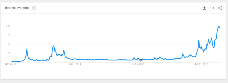 Google Trends BTC.png