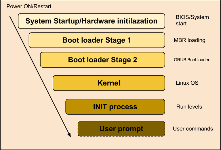 Linux-Booting-process.png