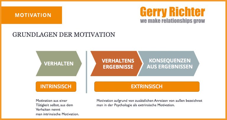 grundlagen_der_motivation.jpg