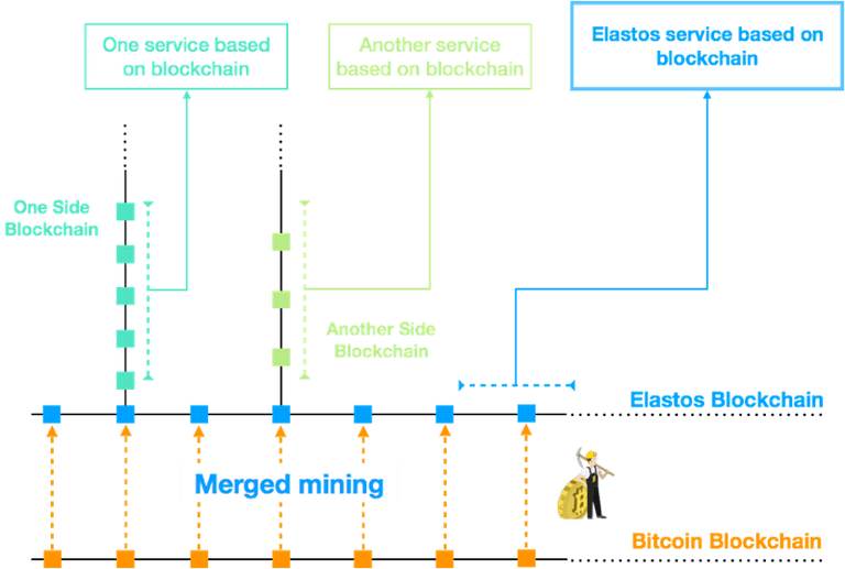 elastos_blockchian.png