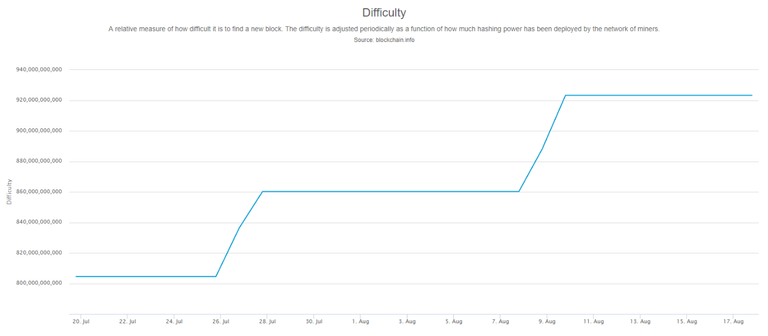 BTC difficulty 30.png