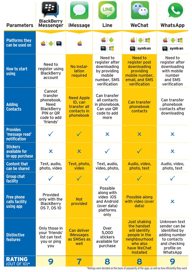messagin-apps_650_112013025804.jpg