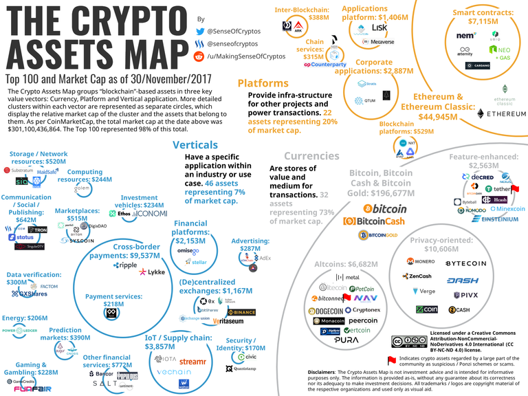 TheCryptoAssetsMap_2017.11_highres.png