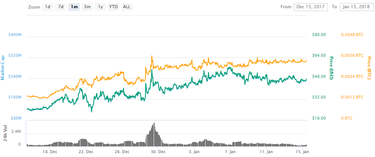 chart.png