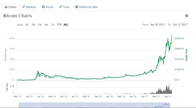 Bitcoin 12 okt.JPG