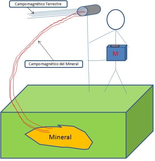 figura 2 campo medidocon magnetometro.jpg