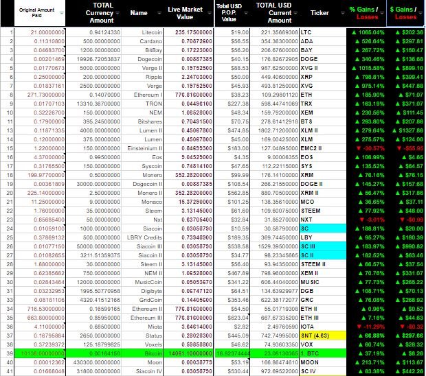 Steemit 1 Cryptofolio Snip.JPG