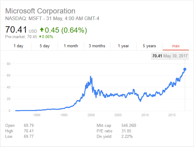 microsoft stock.png