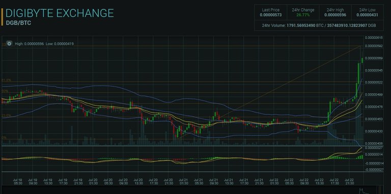 2017_07_23_10_35_43_0.00000573_DGB_BTC_Market_Poloniex_Bitcoin_Digital_Asset_Exchange.jpg