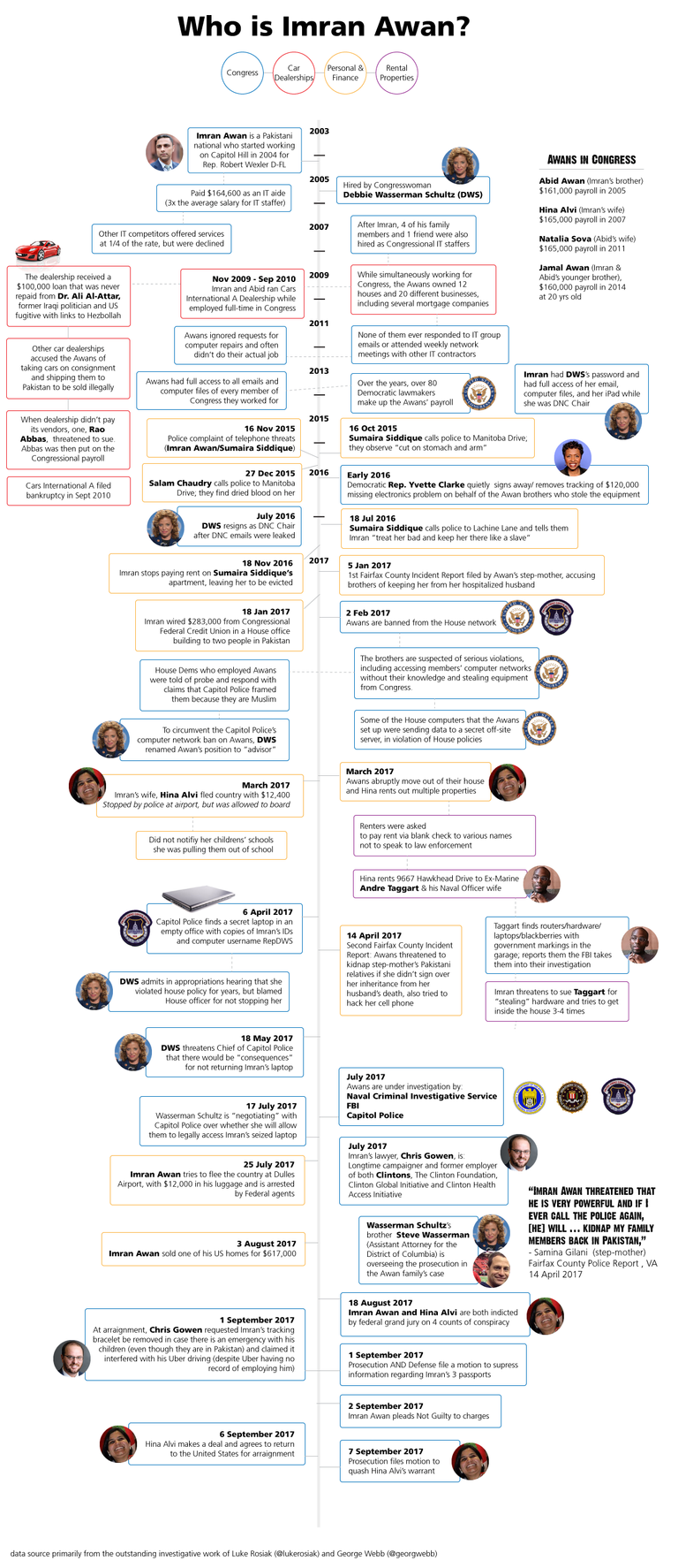 ImranAwan_Infographic_v1.png