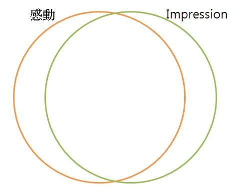 감동과 Impression.JPG