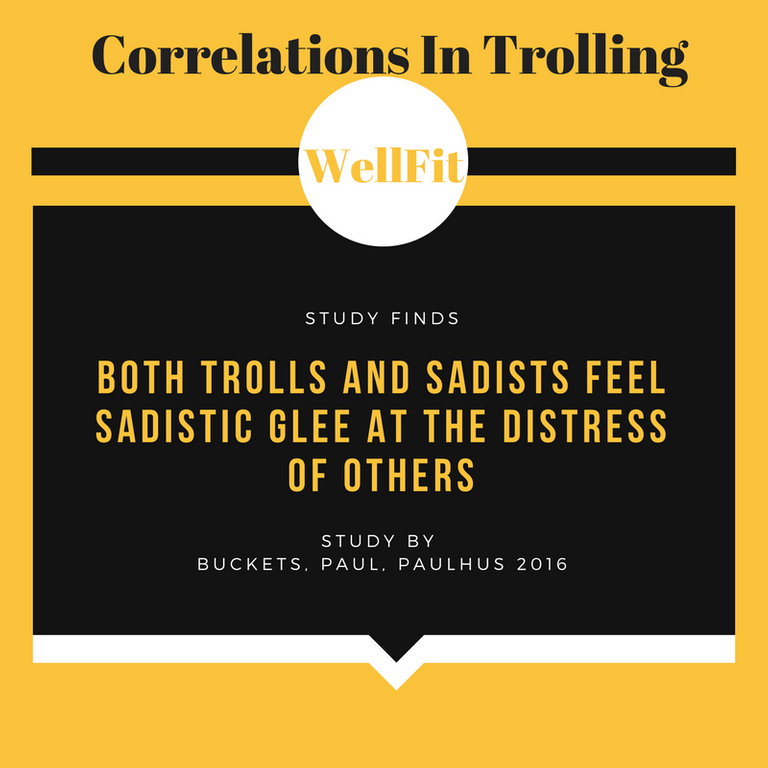 Correlations in Trolling 1.png