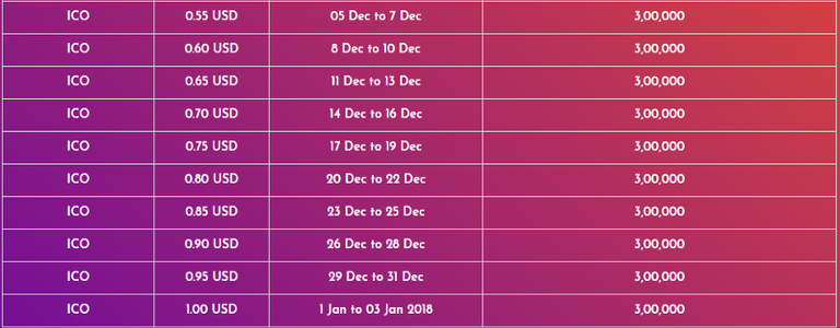 Airfio price chart.png