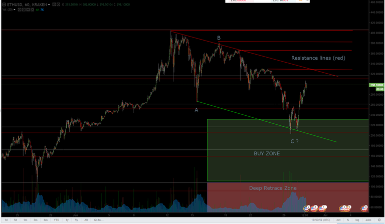 ethusd update.png