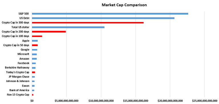 Growth chart Feb 3.PNG