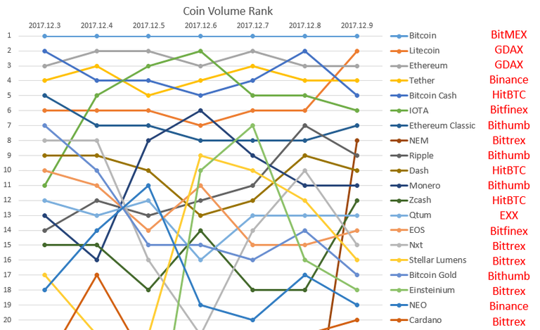 2017-12-09_Coin_rank.PNG