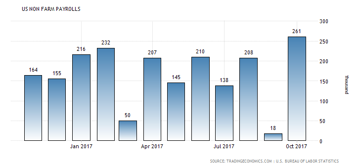 united-states-non-farm-payrolls.png