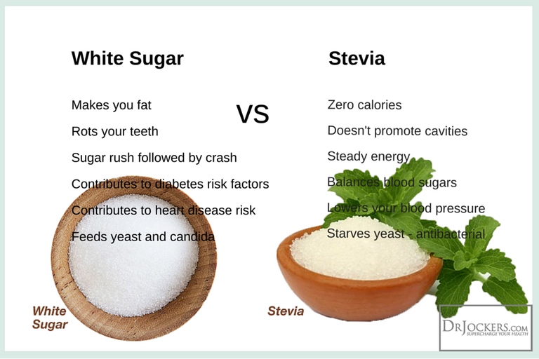 White-Sugar-vs-Stevia-2.png