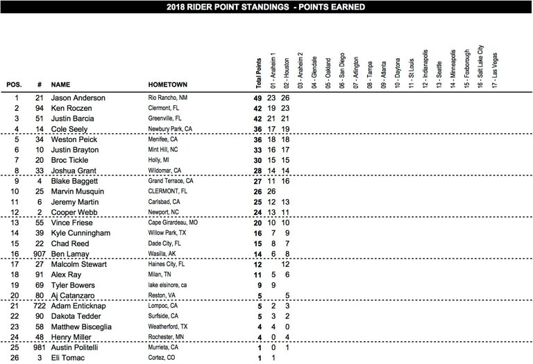 Site-450SX-Standings-1.jpg