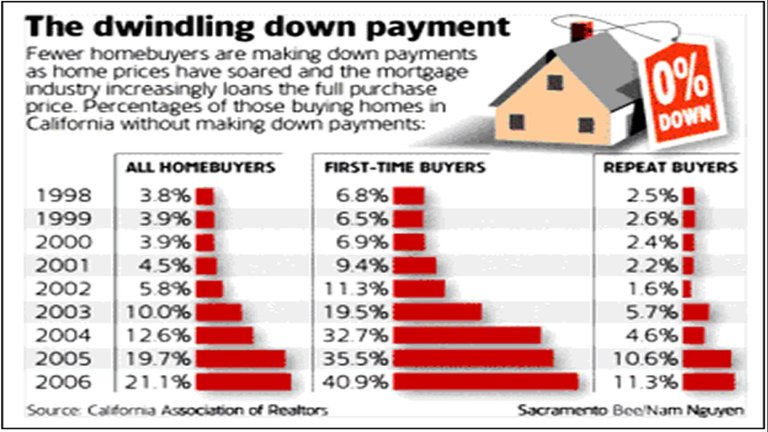 DwindlingDOWNPayment.jpg