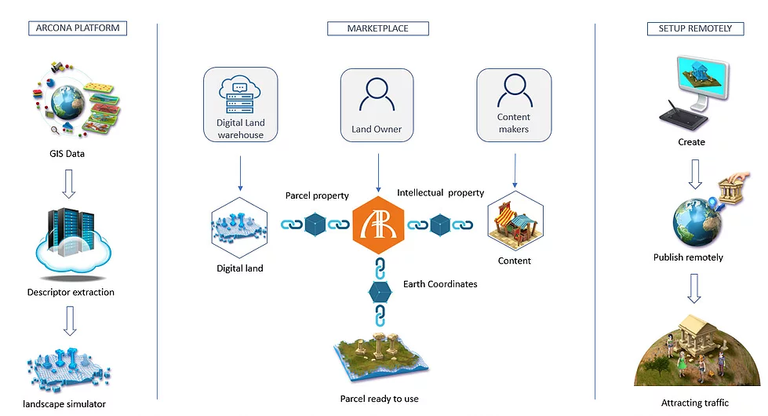 ArconaEcosystems.png