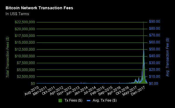 bitcoinnetfees.png