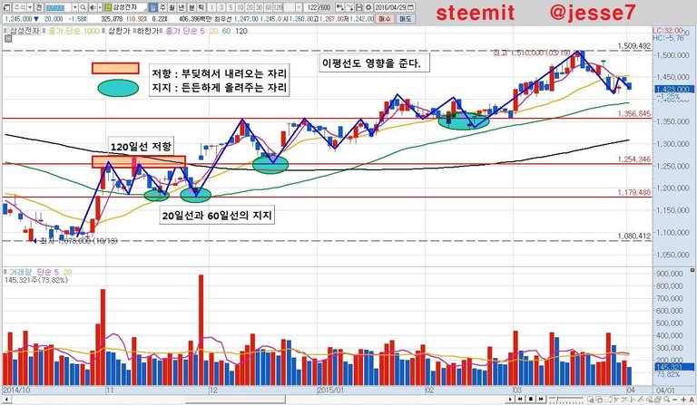 14편 지지와저항_04.jpg