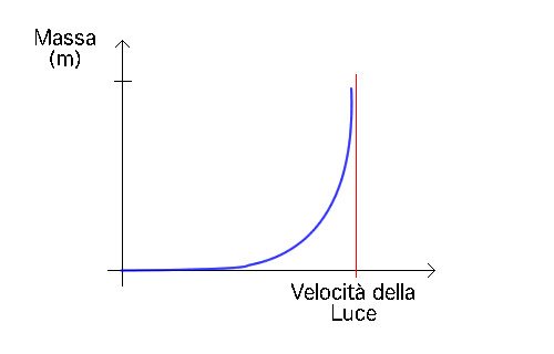 Velocità della luce.jpg