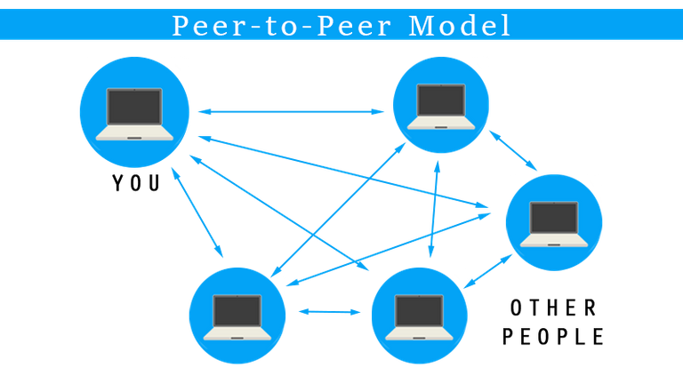 p2p-web-model-transparent.png