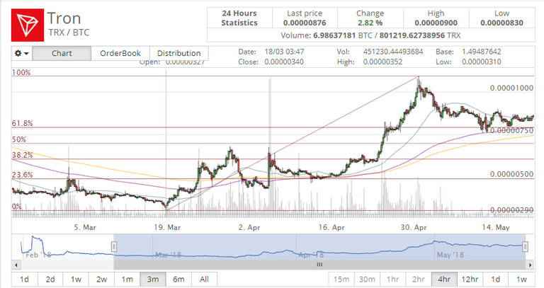 TRXBTC20052018.png