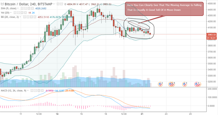 FireShot Capture 307 - BTCUSD_ 3983.60 ▼−1.85% - Unna_ - https___www.tradingview.com_chart_AxIWekrr_.png