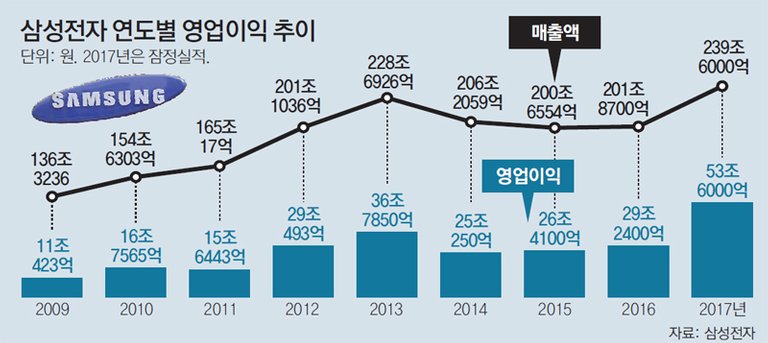 세계 최고의 두 기업 매수 @ 알리바바 그룹 홀딩스(BABA), 삼성전자우 (3).jpg