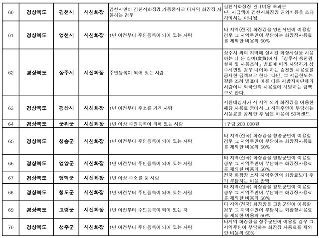 지자체별 화장장려금_페이지_5.jpg