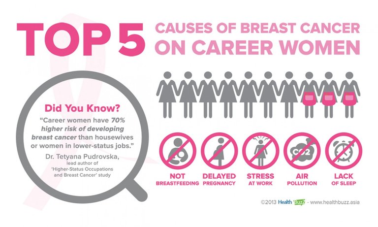 top-5-causes-of-breast-cancer_52e7768a12da5_w1500.jpg